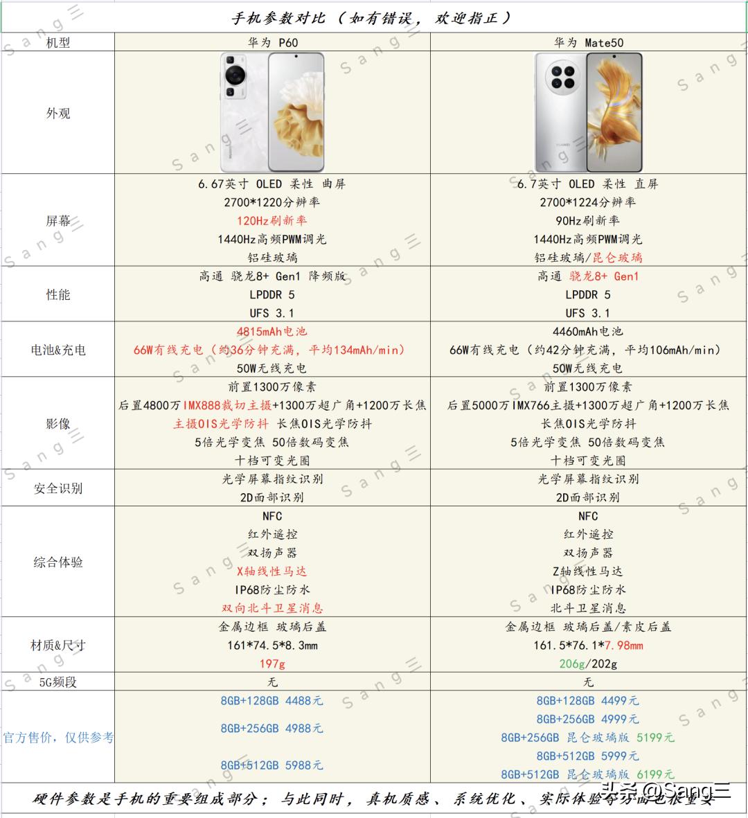 华为手机P60上市时间,多方观点分析与个人立场