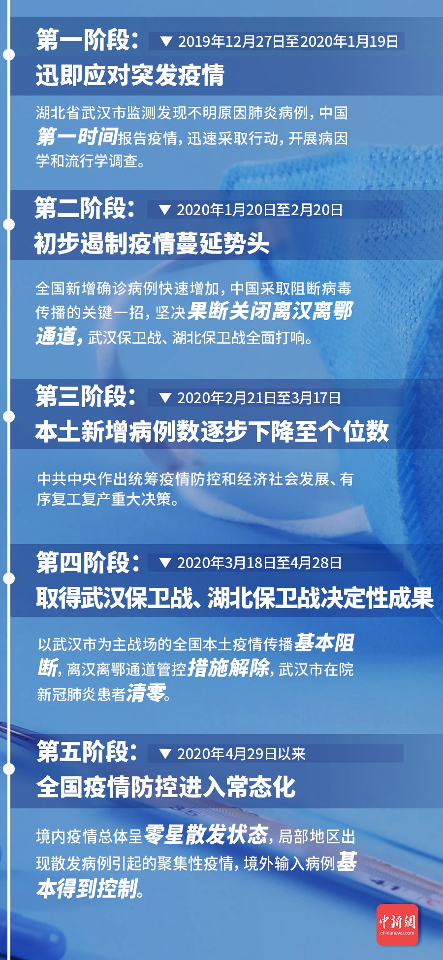最新疫情通报——科技革新,智护你我