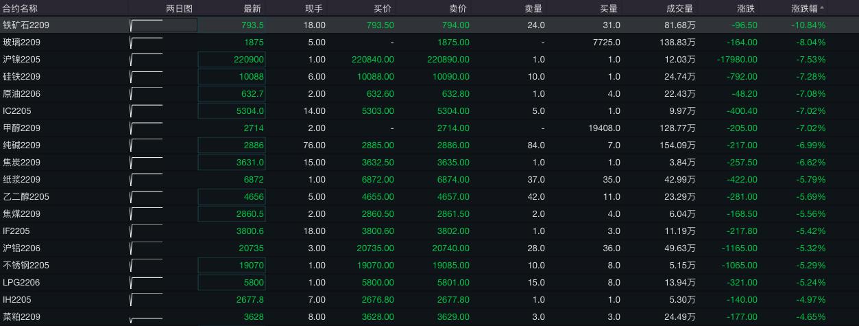 新加坡铁矿石实时行情,变化中的机遇,学习与成长的力量