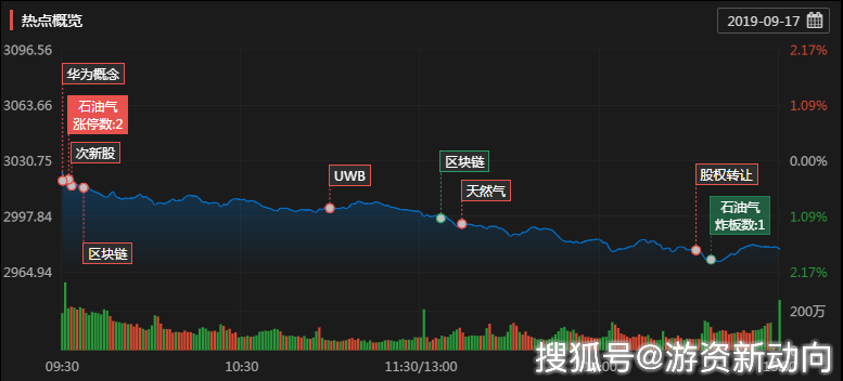 蓝标股票,投资的新焦点
