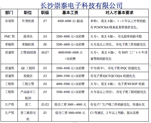 星沙普工招聘信息概览