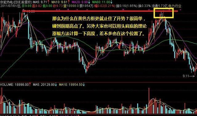 股票短线高手操作技巧——从新手到高手的蜕变之路