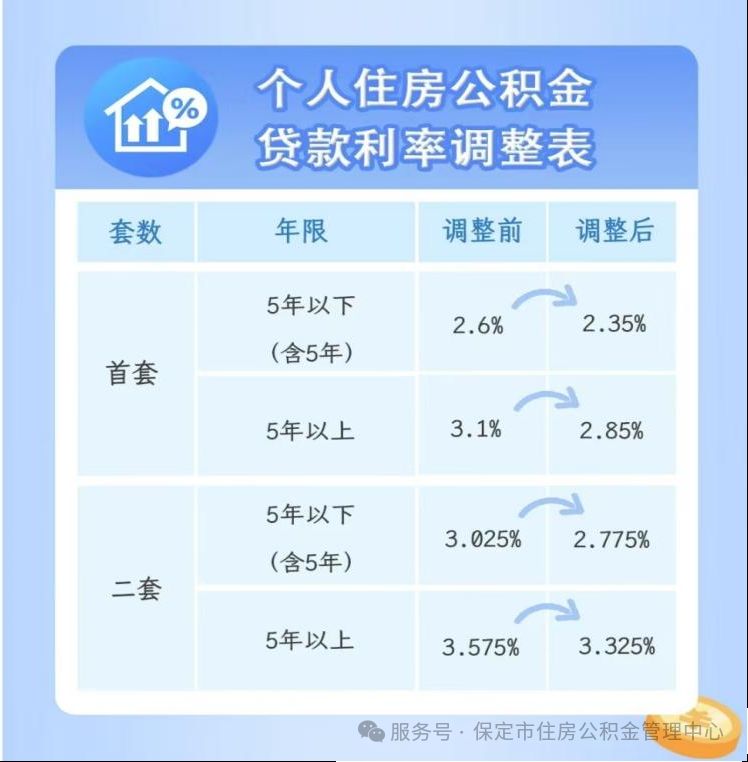 最新公积金贷款利率表详解,如何查询与利用