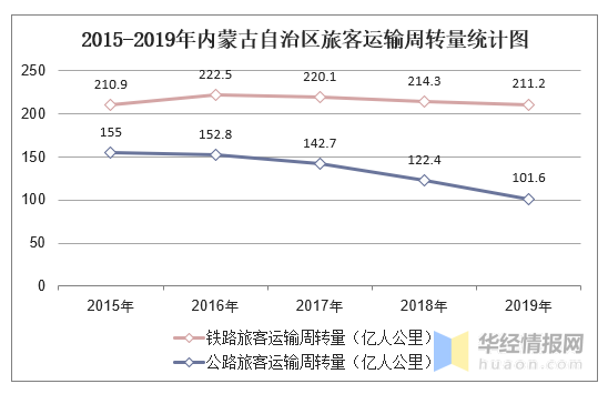 蒙古最新统计信息——科技重塑草原,前沿产品引领未来生活