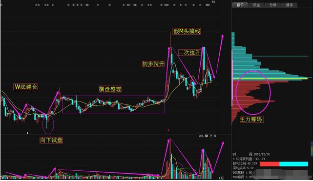 中迪股票,学习、变化与自信的力量