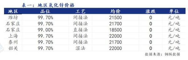 金属价格排名一览表，观点阐述