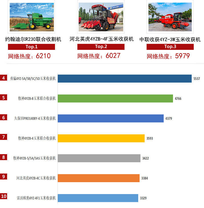 最新玉米收割机型号，科技与效率并行的农业革新