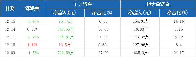 世纪星源股票最新动态,展望未来发展前景