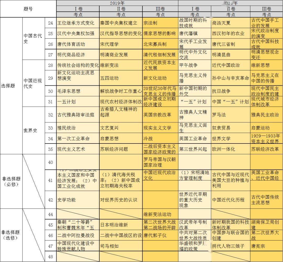 最新二级学科分类,探索时代背景下的学科演变