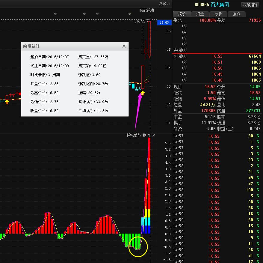 下周股市行情预测,变化带来机遇,学习铸就自信