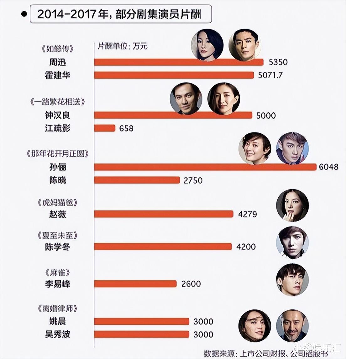 片酬女演员的必备神器——全新智能片酬管理APP介绍