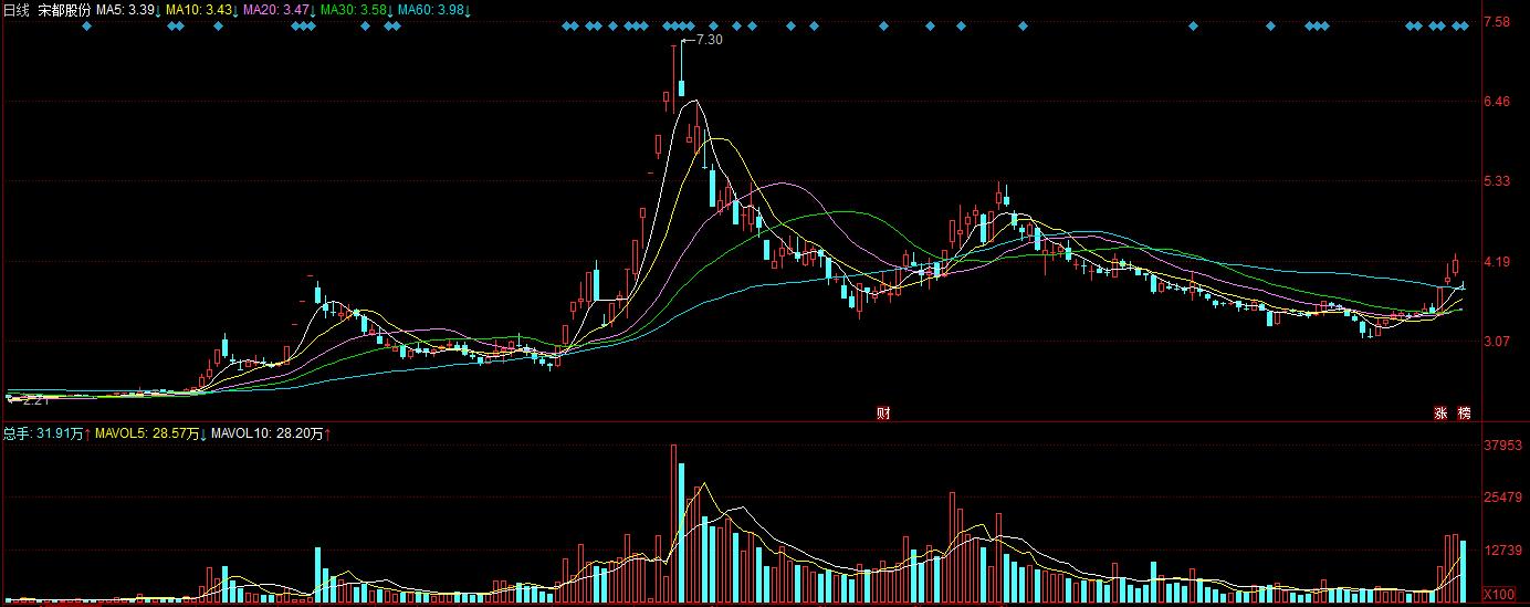 盐湖股份股票行情与我们的日常小确幸