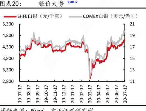 银子的价格,市场波动中的价值考量