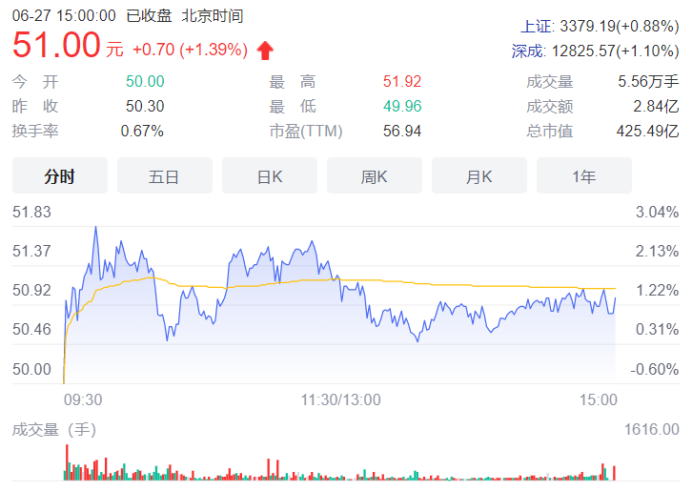 九洲药业股票，一路学习，一路成长，成就股市梦想之旅