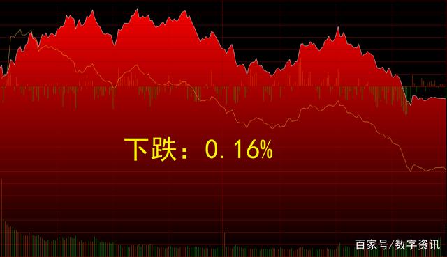 下周股市行情展望