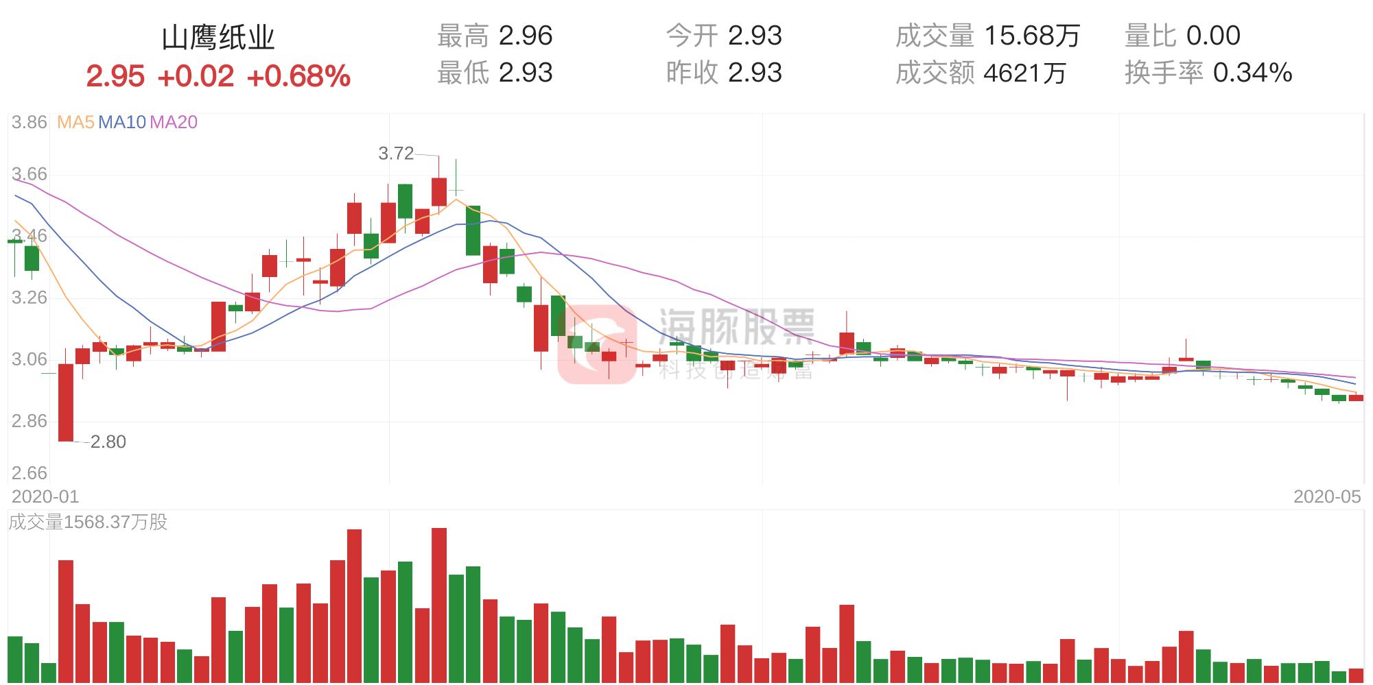 山鹰纸业最新动态,小巷中的特色小店探秘