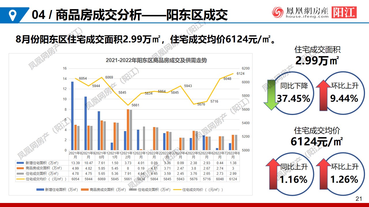 阳江楼市最新价格,市场走势、热门区域与购房指南