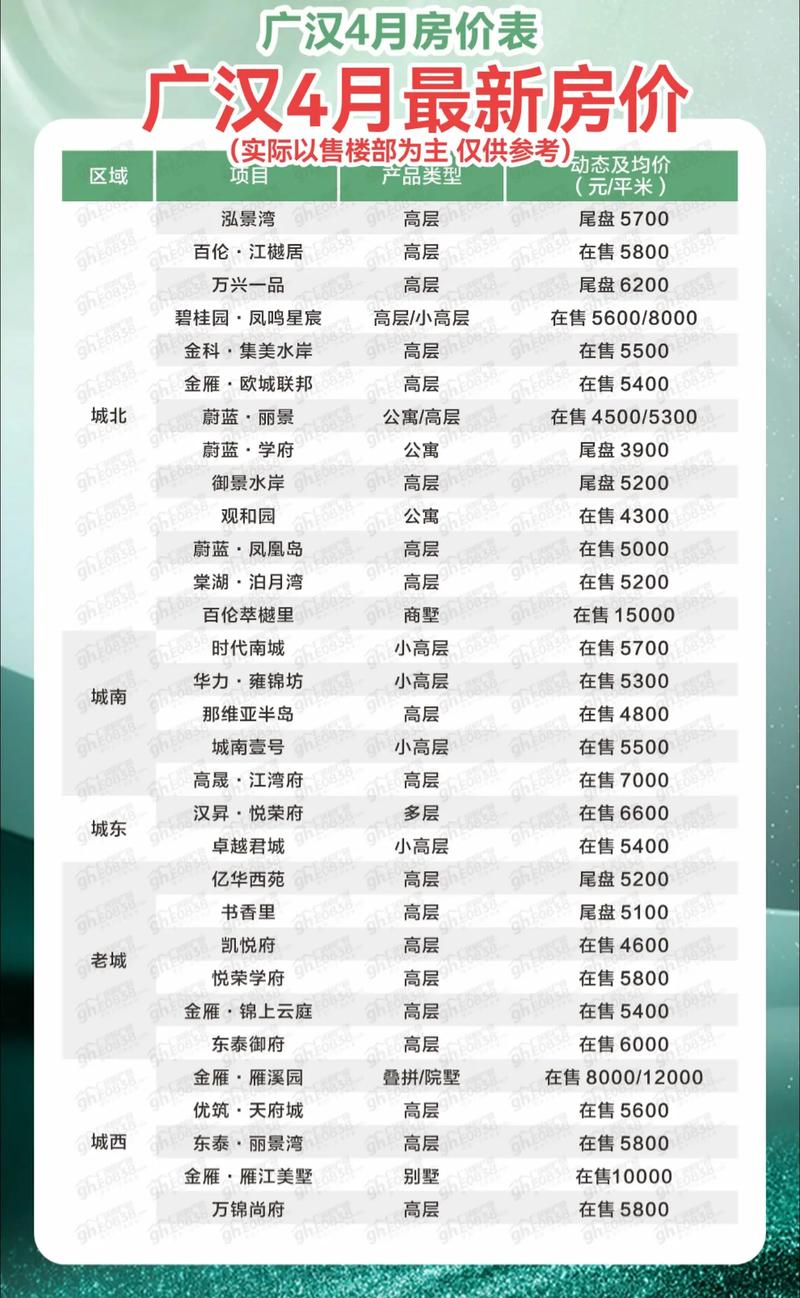 广汉最新二手房信息,全面解读市场热点与精选房源