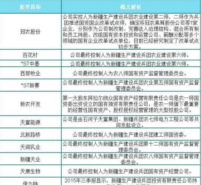 新疆兵团上市公司,发展概况与关键要点探讨