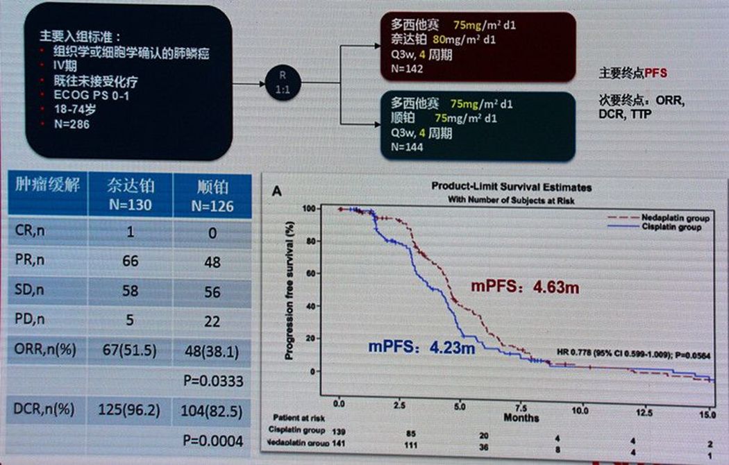 肺鳞癌治疗进展,步骤指南