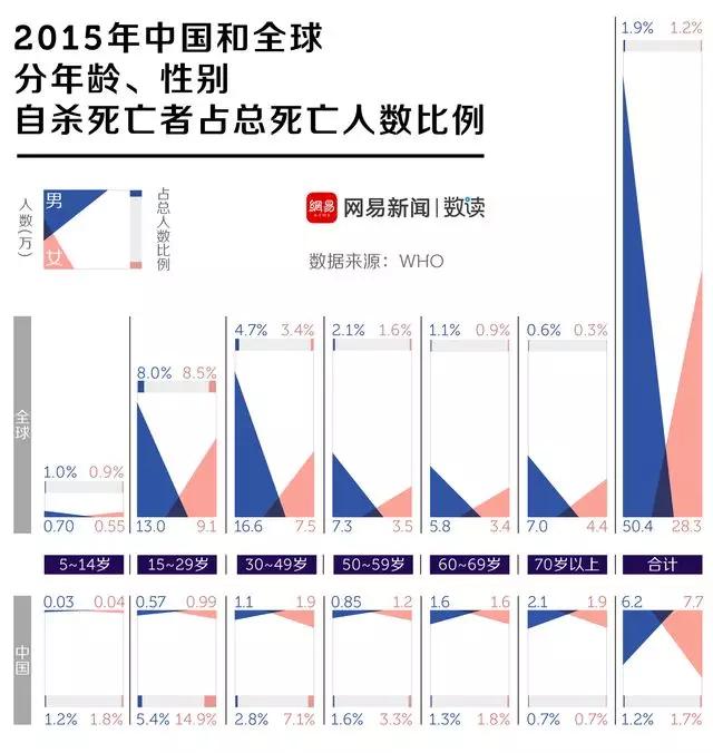 自杀最新统计,全球视野下的数据洞察