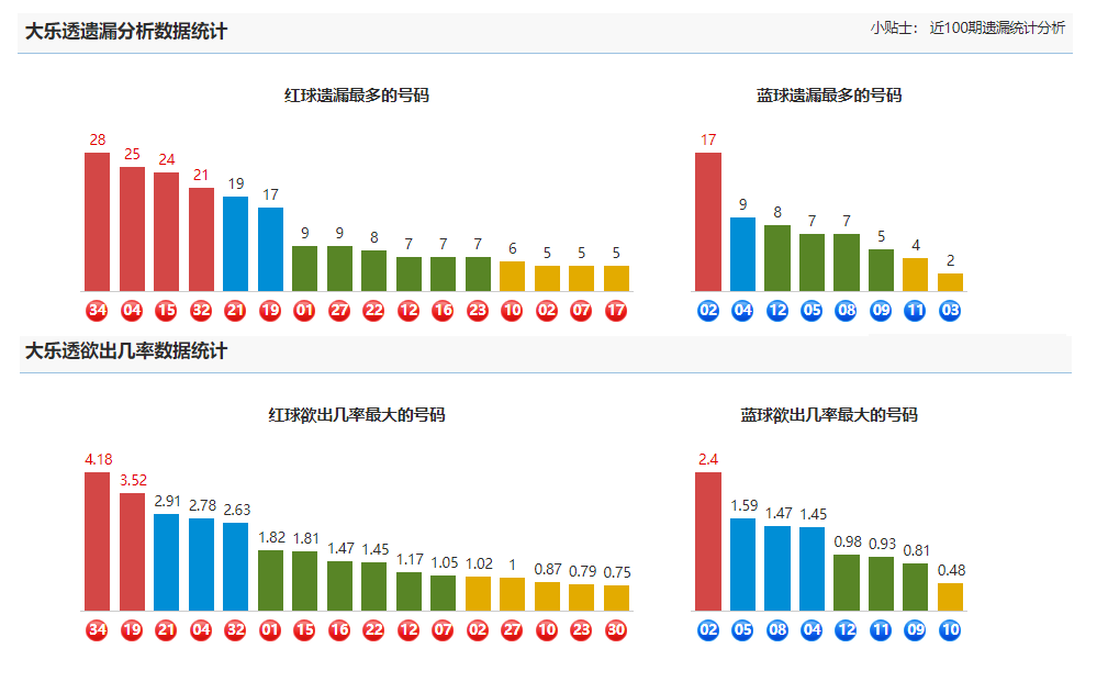 最新大乐透分析——科技重塑游戏梦想,让生活瞬间高潮
