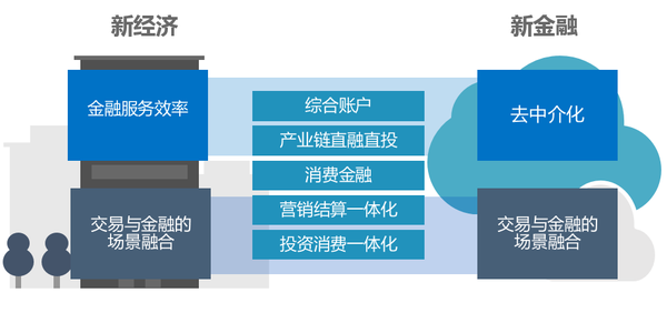 最新金融渠道，探索现代金融的新路径
