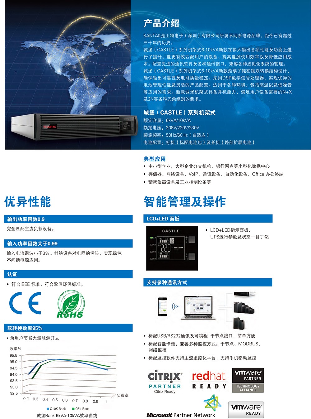 丰网最新高科技产品介绍