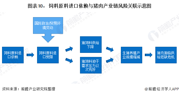 革新猪肉产业,科技战疫再升级——全新猪肉疫情智能监控体系介绍
