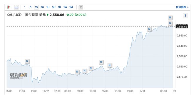 新航最新金价,黄金价格的演变与地位
