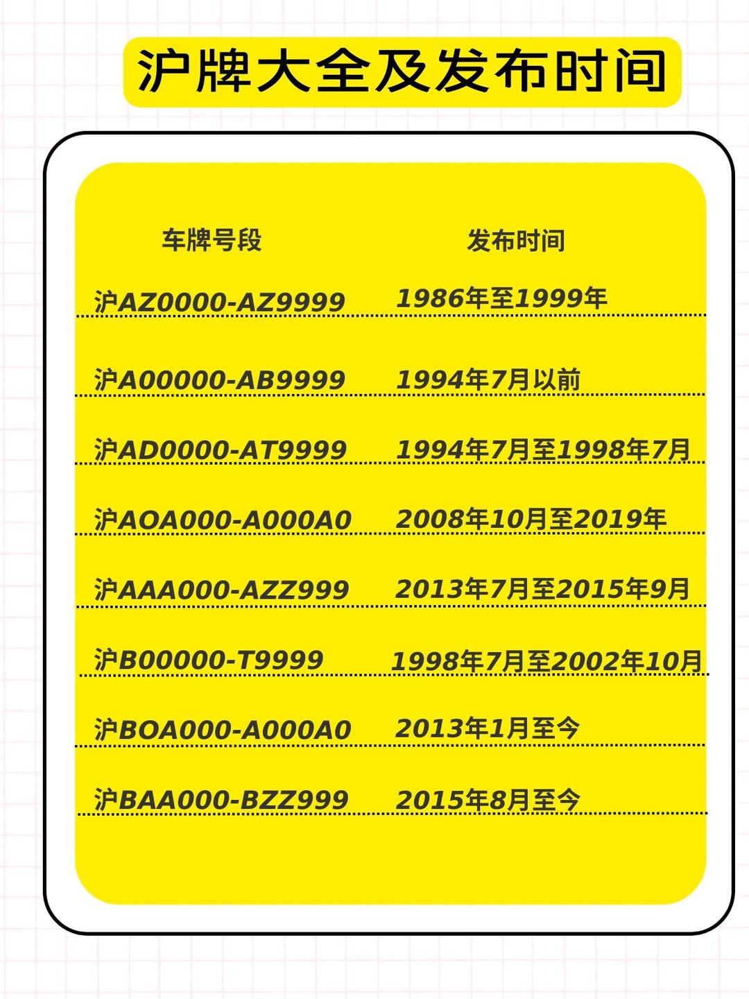 最新沪牌号,沪上车辆的独特身份标识