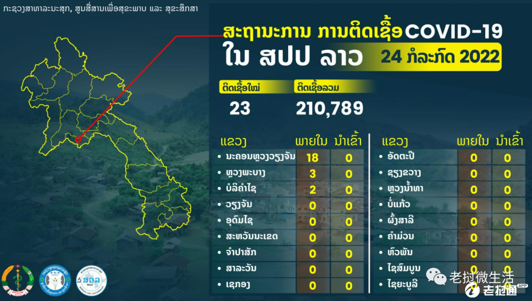 老挝最新疫情，应对指南与关键措施