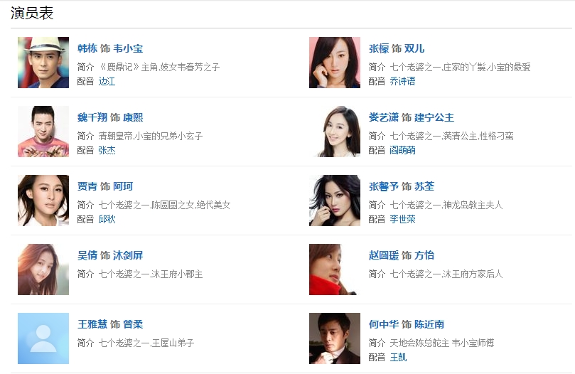 最新鹿鼎记演员,背景、影响与地位