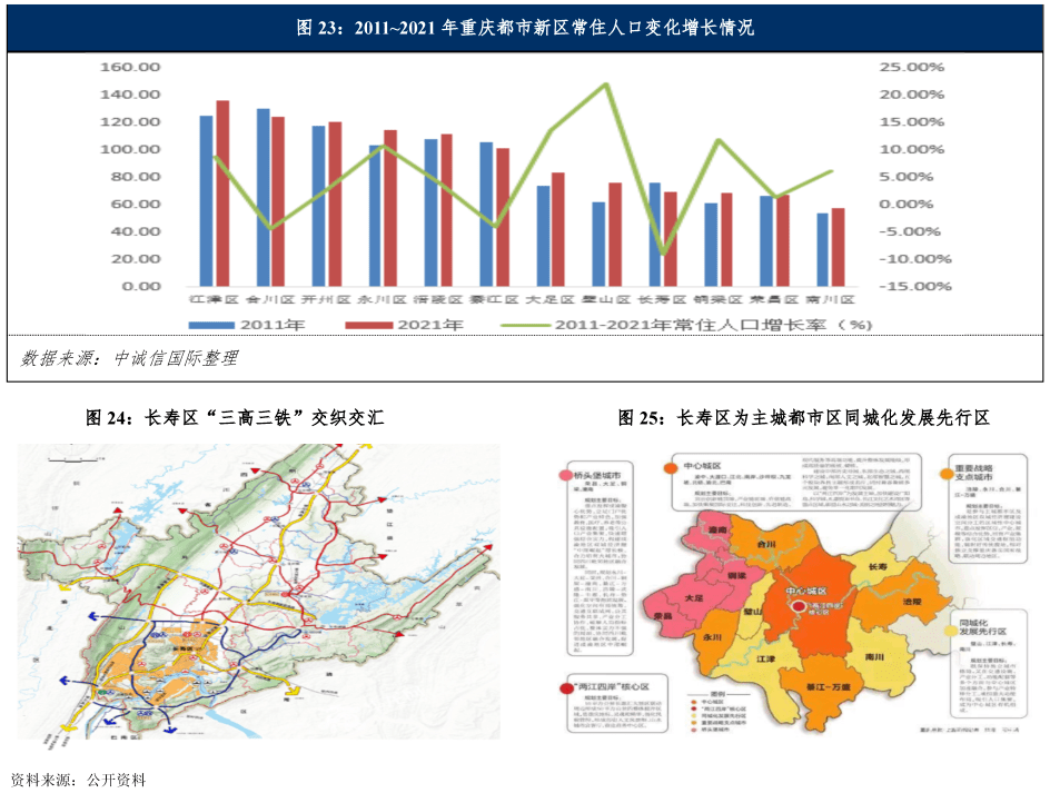 最新长寿区的发展,一种观点的阐述