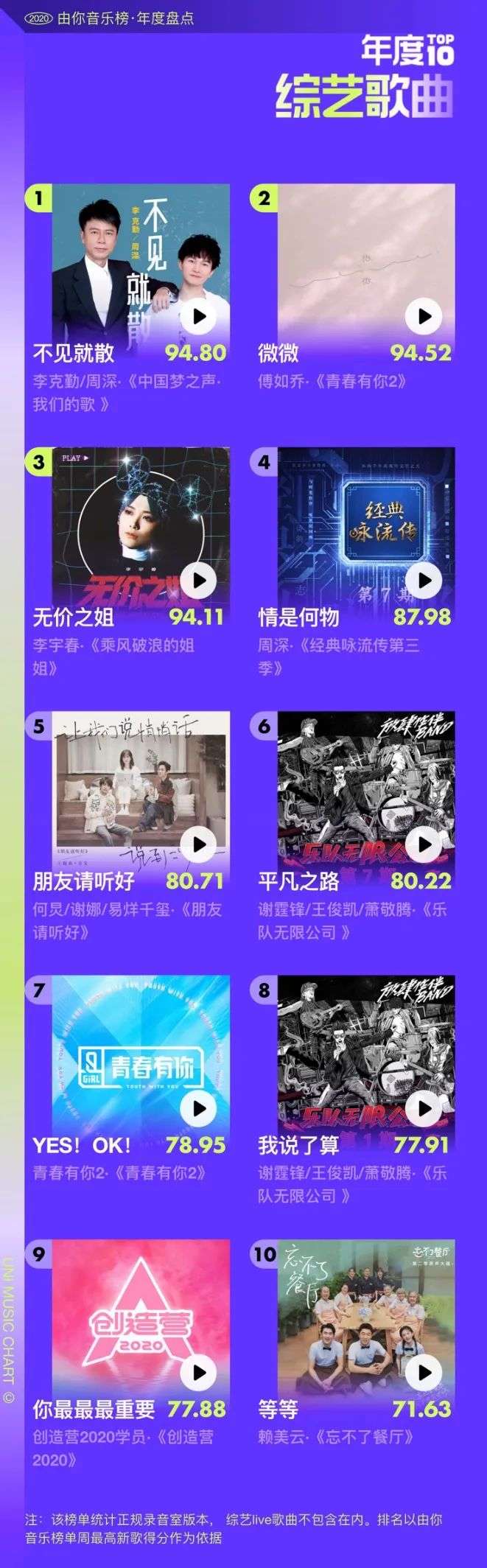 最新走红的歌，音乐风潮下的多元现象解读