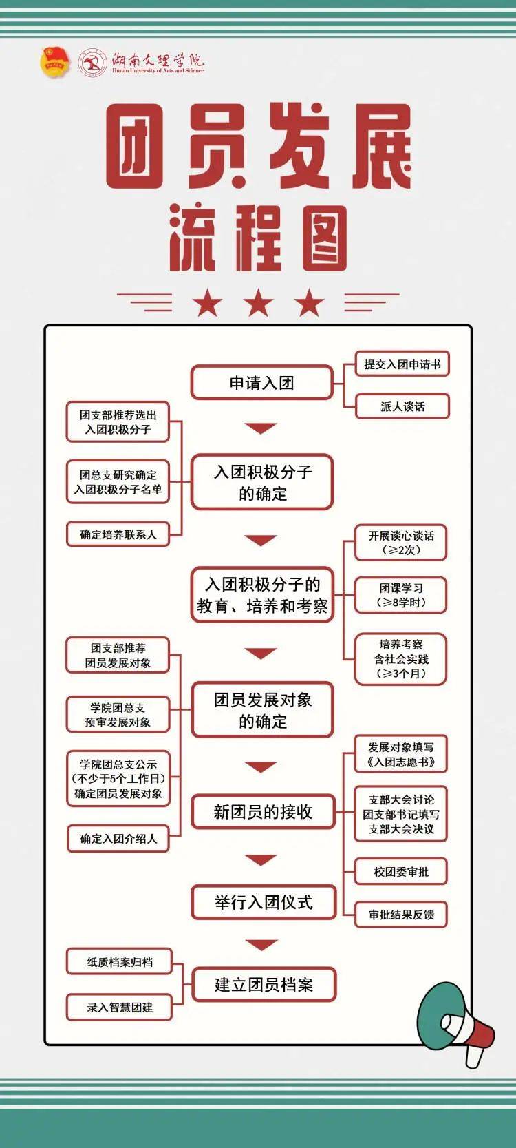 刷团币最新步骤指南