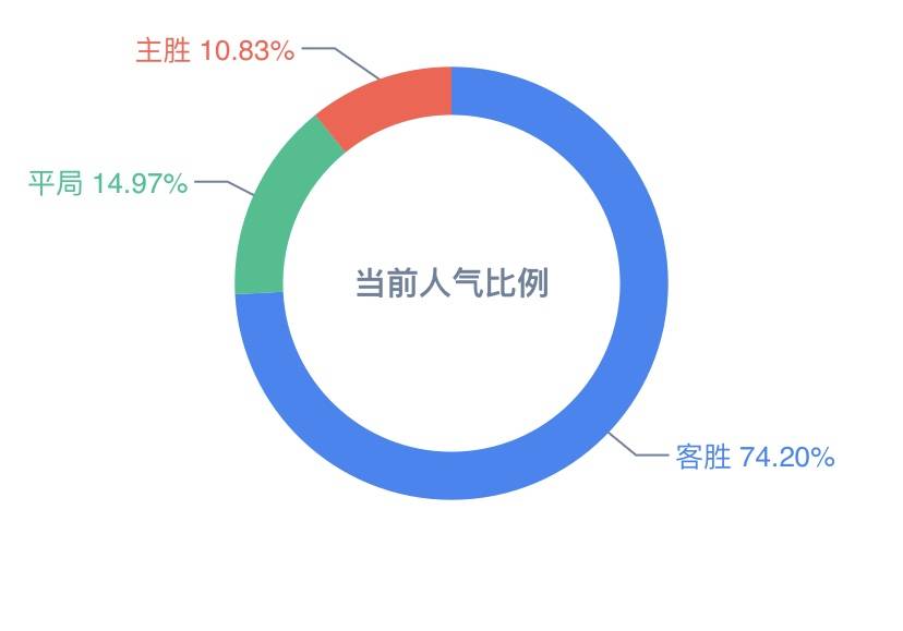 实时数据解析:香港6和彩今晚开什么数_watchOS44.46.59