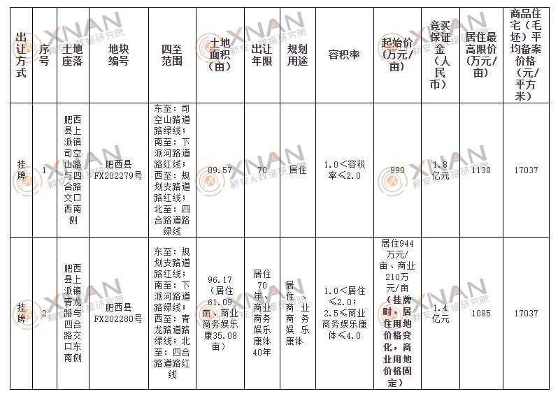 肥西华南城最新备案价及房价走势分析