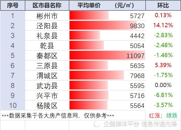 泾阳最新房价,泾阳最新房价,探寻城市发展的脉搏
