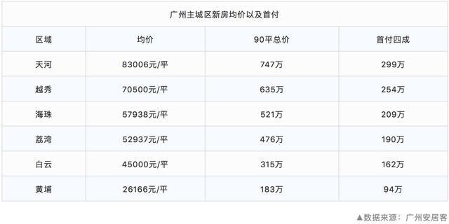 无极县最新房价首付,无极县最新房价首付分析与展望