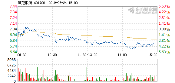 风范股份股票最新消息,创新发展策略_快捷版3.11.748