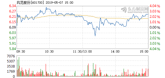 风范股份股票最新消息,创新发展策略_快捷版3.11.748