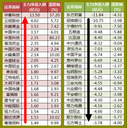 今晚澳门三肖三码开一码_宿迁市赵金伟最新消息,信息明晰解析导向_清新版8.93.334