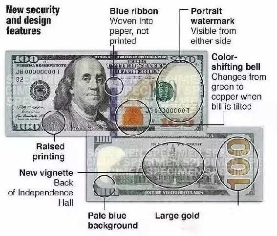 美元最新版,设计、特点与影响