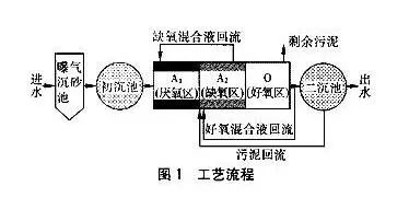 叶宣宇 第7页