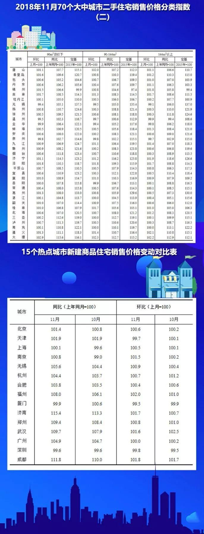 全国最新房价大揭秘🏠💸