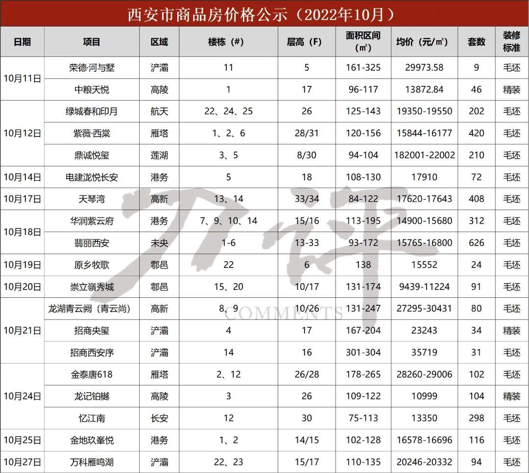 西安天琴湾最新房价动态,市场趋势与购房指南