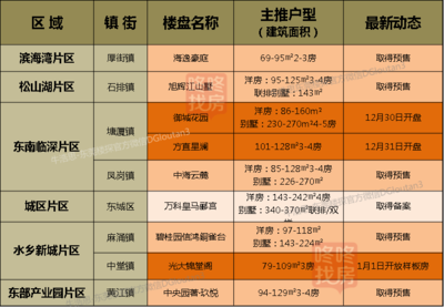 东莞楼盘最新动态,全面指南与步骤详解