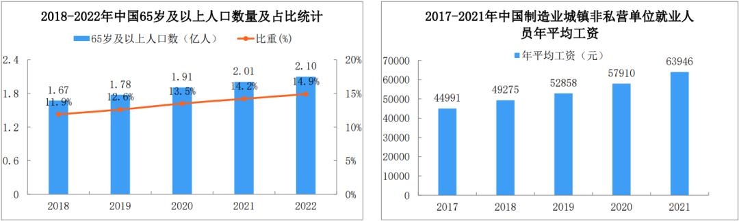 最新兴行业,探索未来发展趋势与机遇