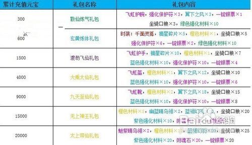 正版资料综合资料,安全解析方案_凡仙PBN911.64